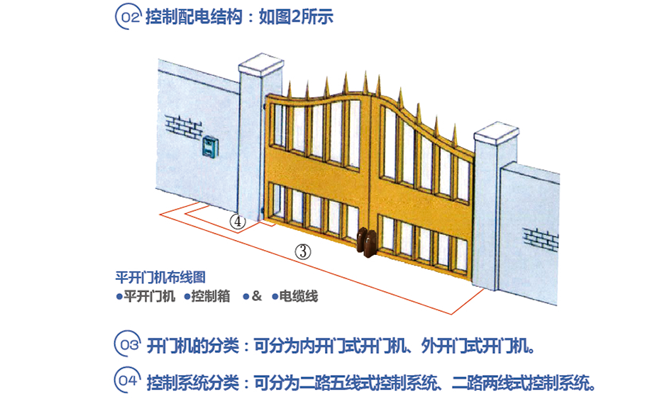 JG-M180平開門電機